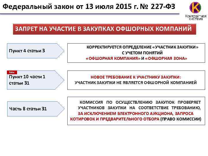 Запрет на участие. ФЗ 227. Федеральный закон 227. Закон 227 ФЗ. Статья 227 ФЗ.