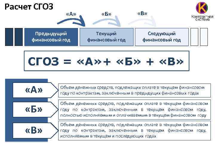 Как рассчитать сгоз. СГОЗ. Расчет СГОЗ. Расчет совокупного годового объема закупок. Совокупный годовой объем закупок это.