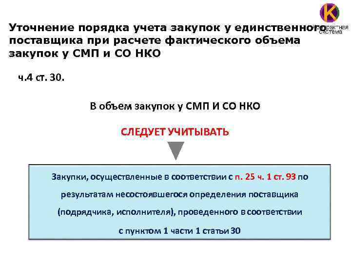 Уточнение порядка учета закупок у единственного поставщика при расчете фактического объема закупок у СМП