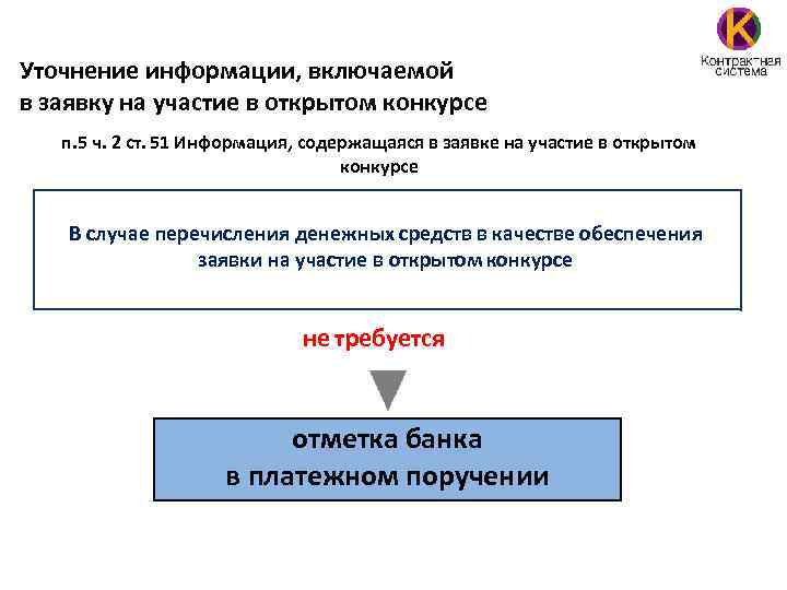 Уточнение информации, включаемой в заявку на участие в открытом конкурсе п. 5 ч. 2