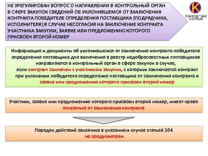 Участники заключения договора. Уклонение от заключения контракта. Контрольный орган в сфере закупок. Уклонения победителя от заключения контракта. Заключение контрактов в сфере.