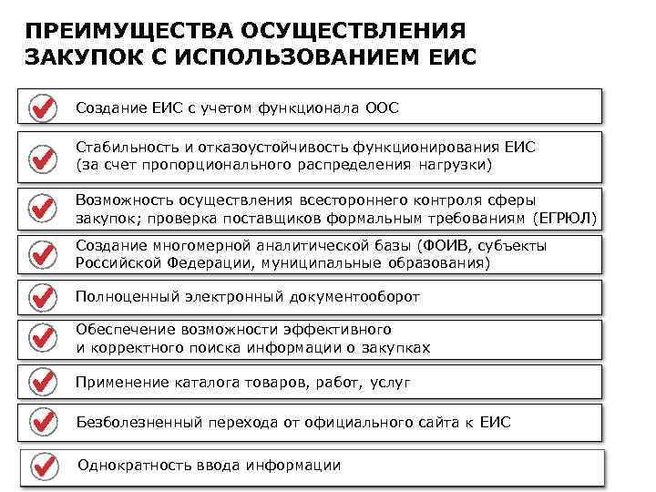 ПРЕИМУЩЕСТВА ОСУЩЕСТВЛЕНИЯ ЗАКУПОК С ИСПОЛЬЗОВАНИЕМ ЕИС Создание ЕИС с учетом функционала ООС Стабильность и