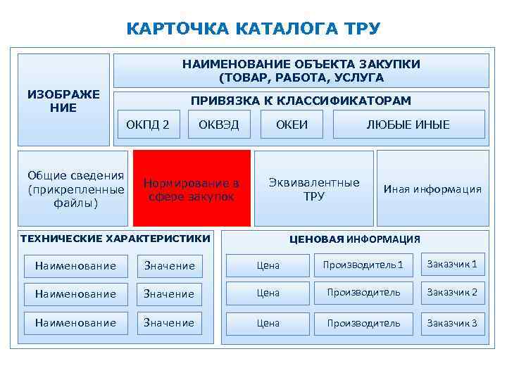 КАРТОЧКА КАТАЛОГА ТРУ НАИМЕНОВАНИЕ ОБЪЕКТА ЗАКУПКИ (ТОВАР, РАБОТА, УСЛУГА ИЗОБРАЖЕ НИЕ ПРИВЯЗКА К КЛАССИФИКАТОРАМ