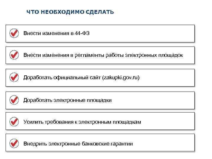 ЧТО НЕОБХОДИМО СДЕЛАТЬ Внести изменения в 44 -ФЗ Внести изменения в регламенты работы электронных