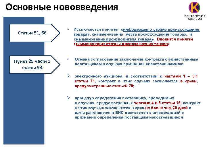 25 пункт 1. Факторы, определяющие развитие контрактной системы. Нововведения статья. Отдел развития контрактной системы. Основные положения 51 статьи.