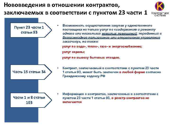 Части контракта. В соответствии с пунктом договора. В соответствии с контрактом. Нововведения в контрактной системе. Отношение на контракт.