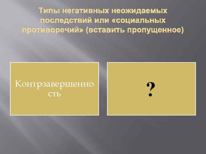 Типы негативных неожидаемых последствий или «социальных противоречий» (вставить пропущенное) Контрзавершенно сть ? 