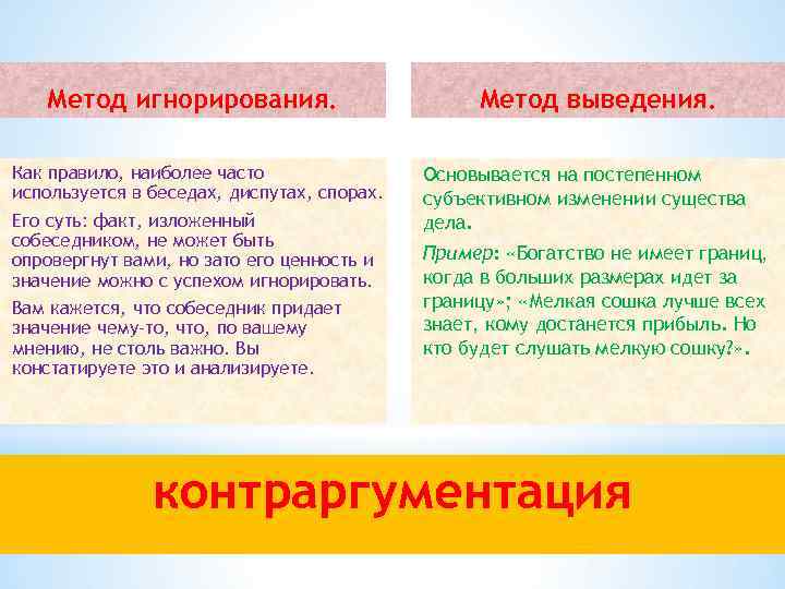 Метод игнорирования. Как правило, наиболее часто используется в беседах, диспутах, спорах. Его суть: факт,