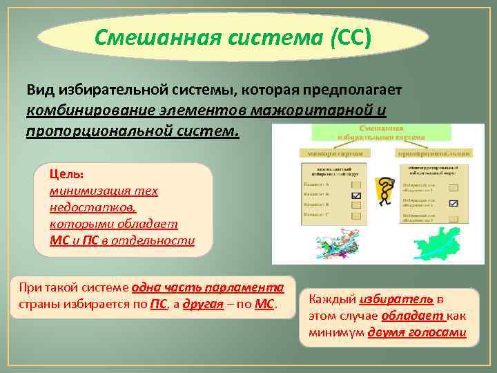 Смешанная система (СС) Вид избирательной системы, которая предполагает комбинирование элементов мажоритарной и пропорциональной систем.