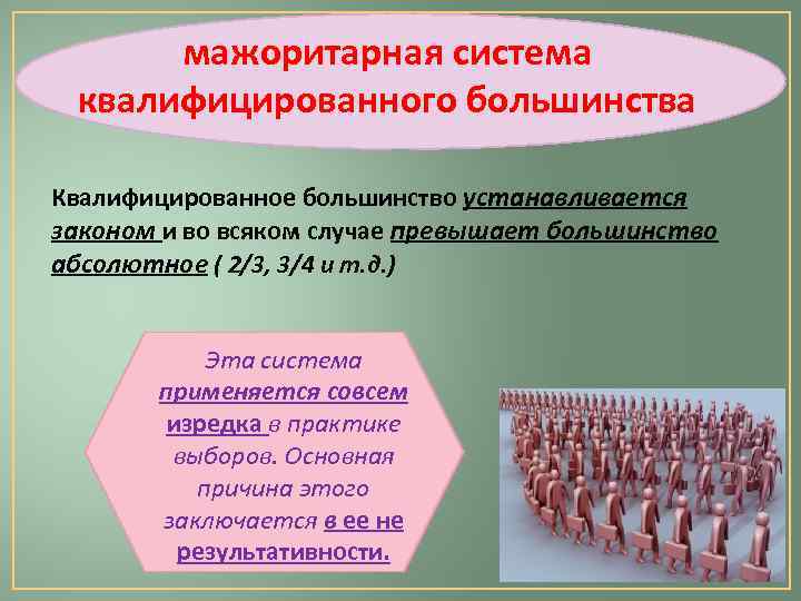 мажоритарная система квалифицированного большинства Квалифицированное большинство устанавливается законом и во всяком случае превышает большинство