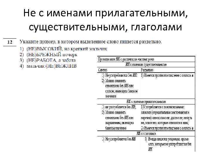 Не с именами прилагательными, существительными, глаголами 