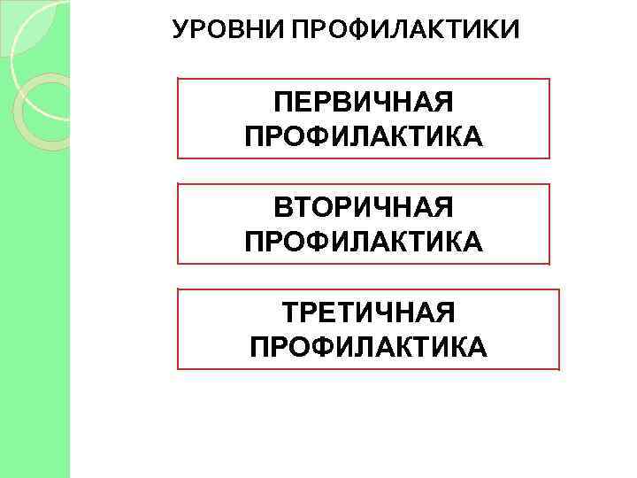 Первичная и вторичная профилактика