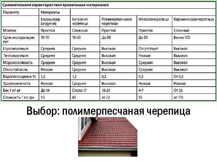 Выбор: полимерпесчаная черепица 