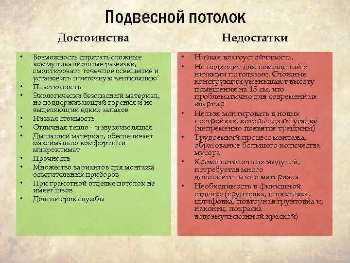Подвесной потолок Достоинства • • • Возможность спрятать сложные коммуникационные развязки, смонтировать точечное освещение