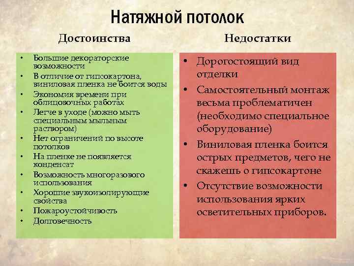 Натяжной потолок Достоинства • • • Большие декораторские возможности В отличие от гипсокартона, виниловая