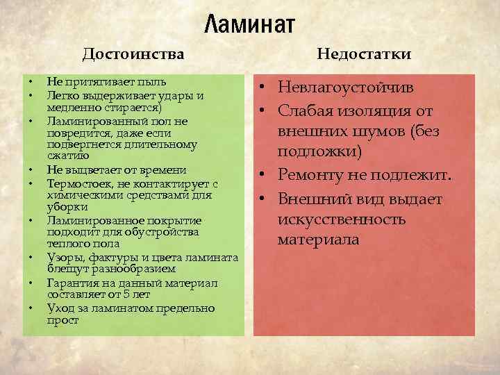 Ламинат Достоинства • • • Не притягивает пыль Легко выдерживает удары и медленно стирается)