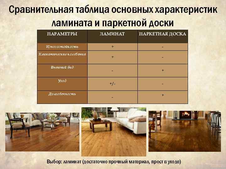 Сравнительная таблица основных характеристик ламината и паркетной доски ПАРАМЕТРЫ ЛАМИНАТ ПАРКЕТНАЯ ДОСКА Износостойкость +