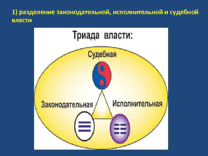 1) разделение законодательной, исполнительной и судебной власти 