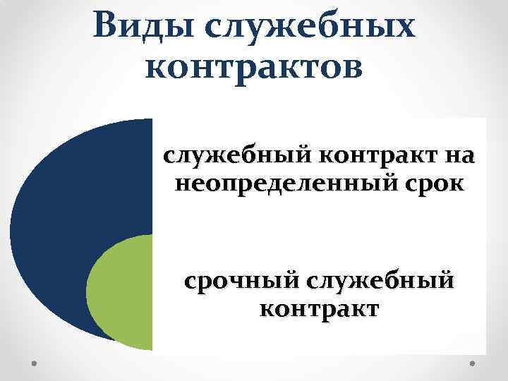 Виды служебных контрактов служебный контракт на неопределенный срок срочный служебный контракт 