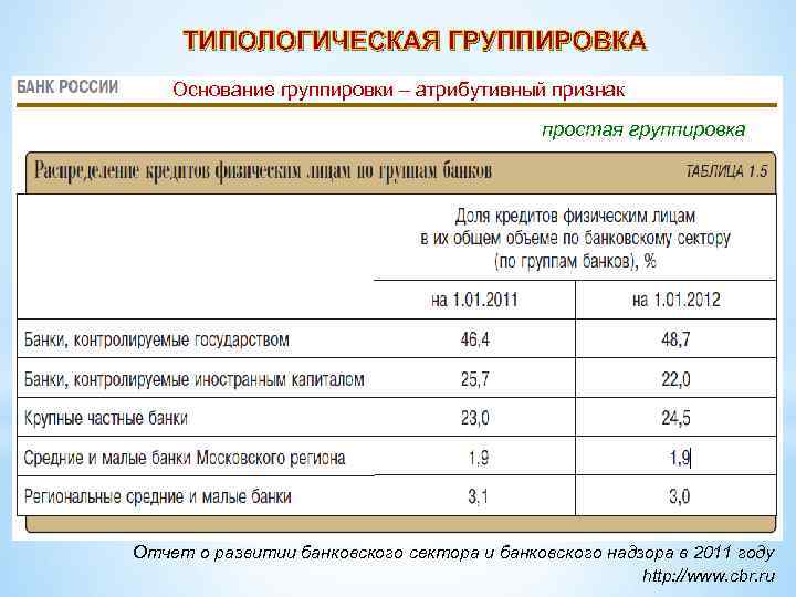 Уровень группировок. Типологическая группировка. Типологическая статистическая таблица. Типологическая группировка в статистике пример. Группировка по атрибутивному признаку.