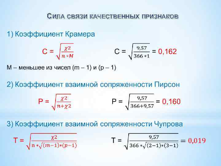 СИЛА СВЯЗИ КАЧЕСТВЕННЫХ ПРИЗНАКОВ 