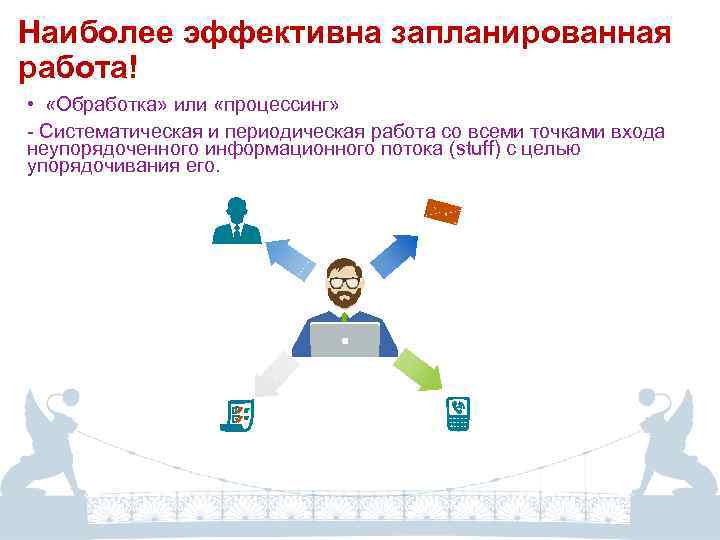 Наиболее эффективна запланированная работа! • «Обработка» или «процессинг» - Систематическая и периодическая работа со