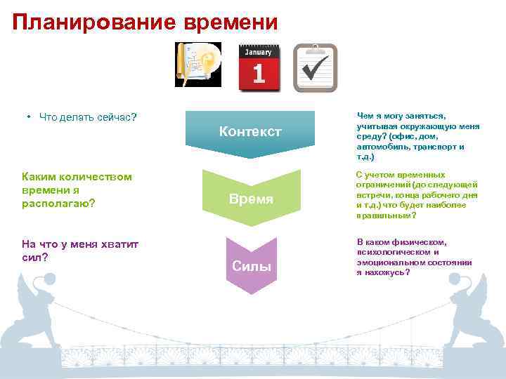 Планирование времени • Что делать сейчас? Контекст Каким количеством времени я располагаю? На что