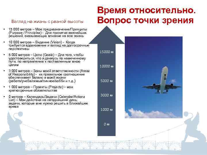 Взгляд на жизнь с разной высоты • 15 000 метров – Мое предназначение/Принципы (Purpose