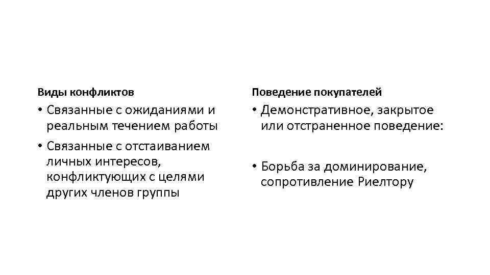 Виды конфликтов Поведение покупателей • Связанные с ожиданиями и реальным течением работы • Связанные