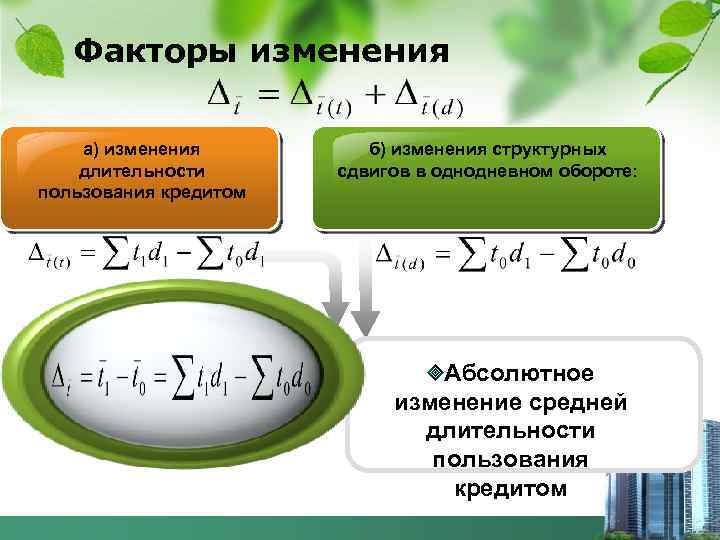 Факторы изменения а) изменения длительности пользования кредитом б) изменения структурных сдвигов в однодневном обороте: