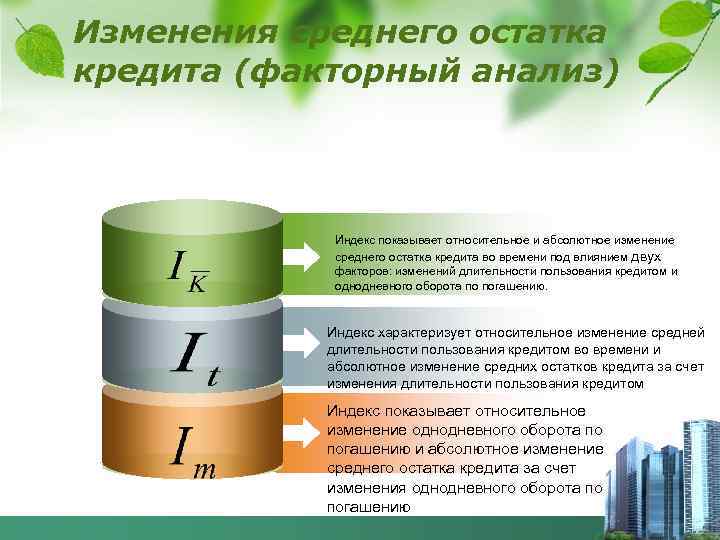 Изменения среднего остатка кредита (факторный анализ) Индекс показывает относительное и абсолютное изменение среднего остатка