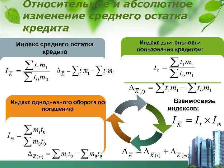 Относительное и абсолютное изменение среднего остатка кредита Индекс однодневного оборота по погашению Индекс длительности