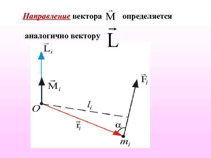 Направление вектора. Вектор направление вектор. Как определить направление вектора. Длина и направление вектора.