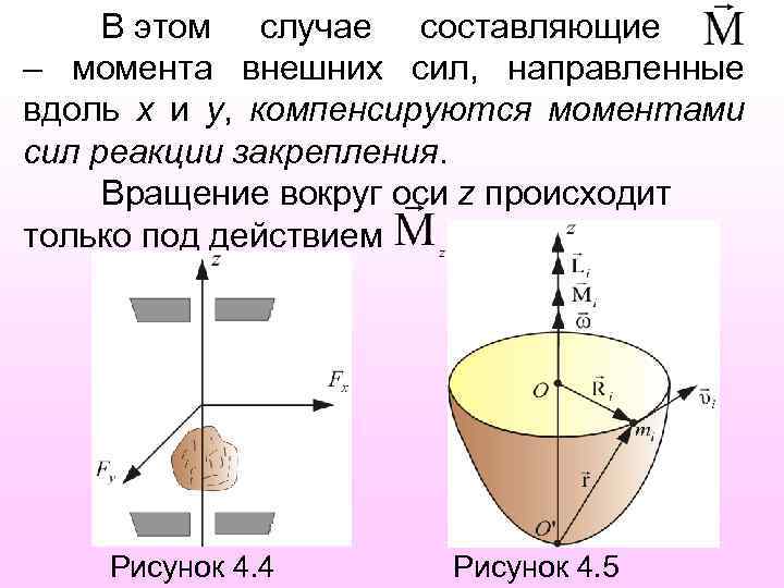 В этом случае составляющие – момента внешних сил, направленные вдоль x и y, компенсируются