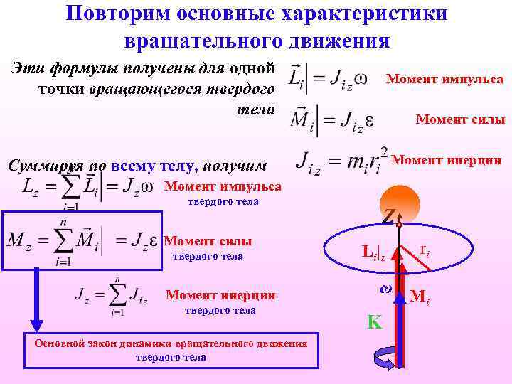 Повторим основные характеристики вращательного движения Эти формулы получены для одной точки вращающегося твердого тела