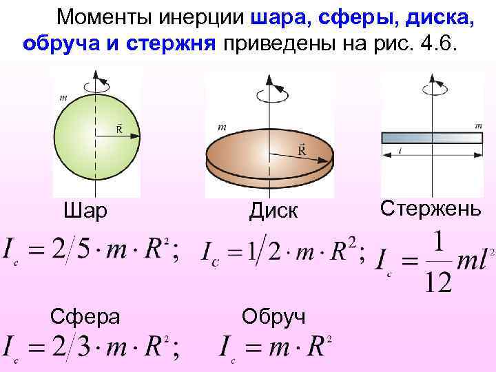  Моменты инерции шара, сферы, диска, обруча и стержня приведены на рис. 4. 6.