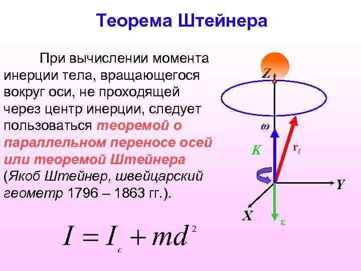 Теорема Штейнера При вычислении момента инерции тела, вращающегося вокруг оси, не проходящей через центр