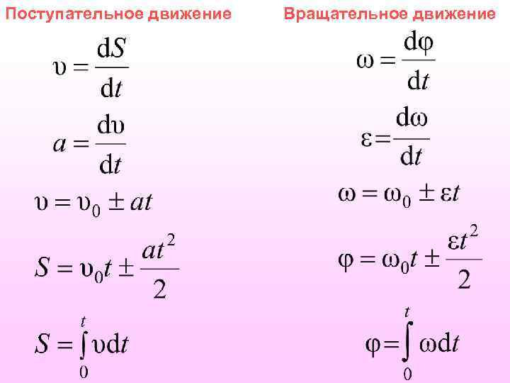 Поступательное движение Вращательное движение 