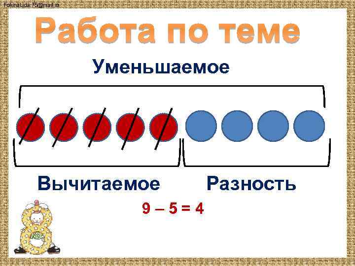 Уменьшаемое вычитаемое разность 1 класс школа россии презентация и конспект