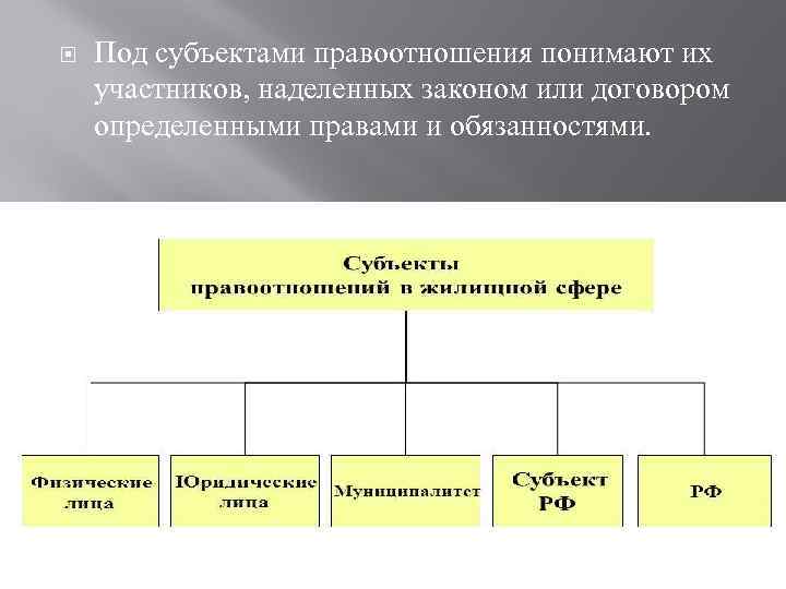 Субъекты жилищного строительства