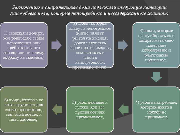 Заключению в смирительные дома подлежали следующие категории лиц «обоего пола, которые непотребного и невоздержанного