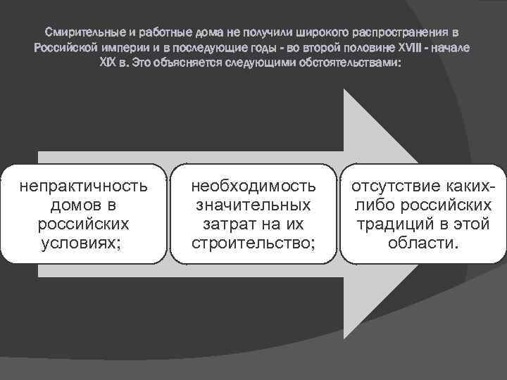 Смирительные и работные дома не получили широкого распространения в Российской империи и в последующие