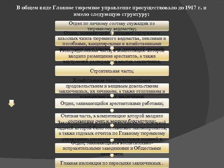 В общем виде Главное тюремное управление просуществовало до 1917 г. и имело следующую структуру: