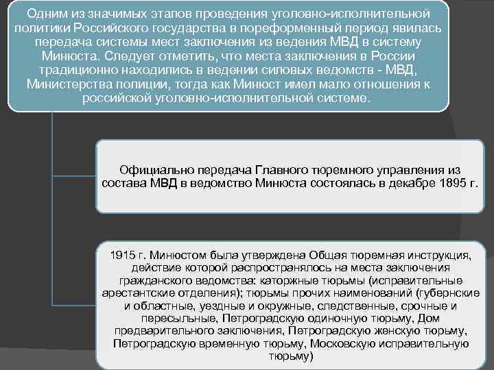 Одним из значимых этапов проведения уголовно-исполнительной политики Российского государства в пореформенный период явилась передача