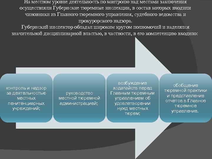 На местном уровне деятельность по контролю над местами заключения осуществляли Губернские тюремные инспекции, в