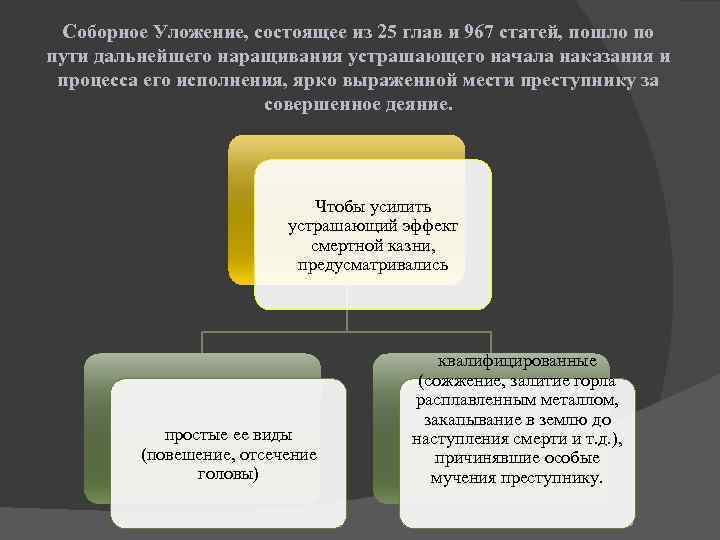 Соборное Уложение, состоящее из 25 глав и 967 статей, пошло по пути дальнейшего наращивания