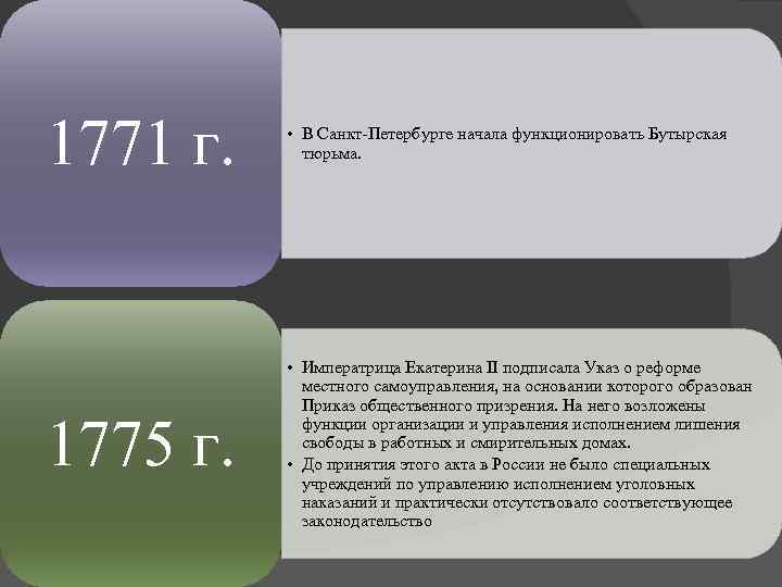 1771 г. • В Санкт-Петербурге начала функционировать Бутырская тюрьма. 1775 г. • Императрица Екатерина