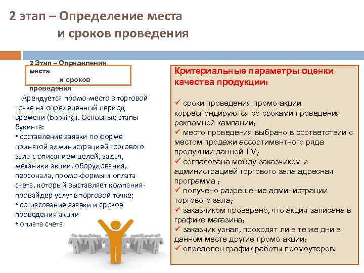 2 этап – Определение места и сроков проведения 2 Этап – Определение места и