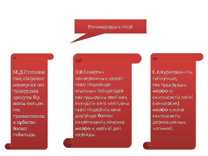 Ғалымдардың пікірі М. Д. Степанов тың пікірінше конверсия сөз тудырудың арнаулы бір жолы емес,