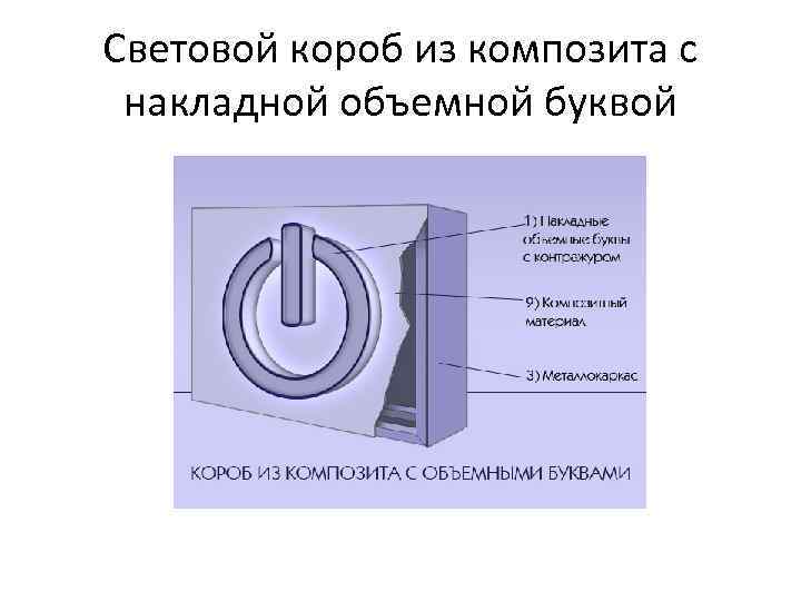 Световой короб из композита с накладной объемной буквой 